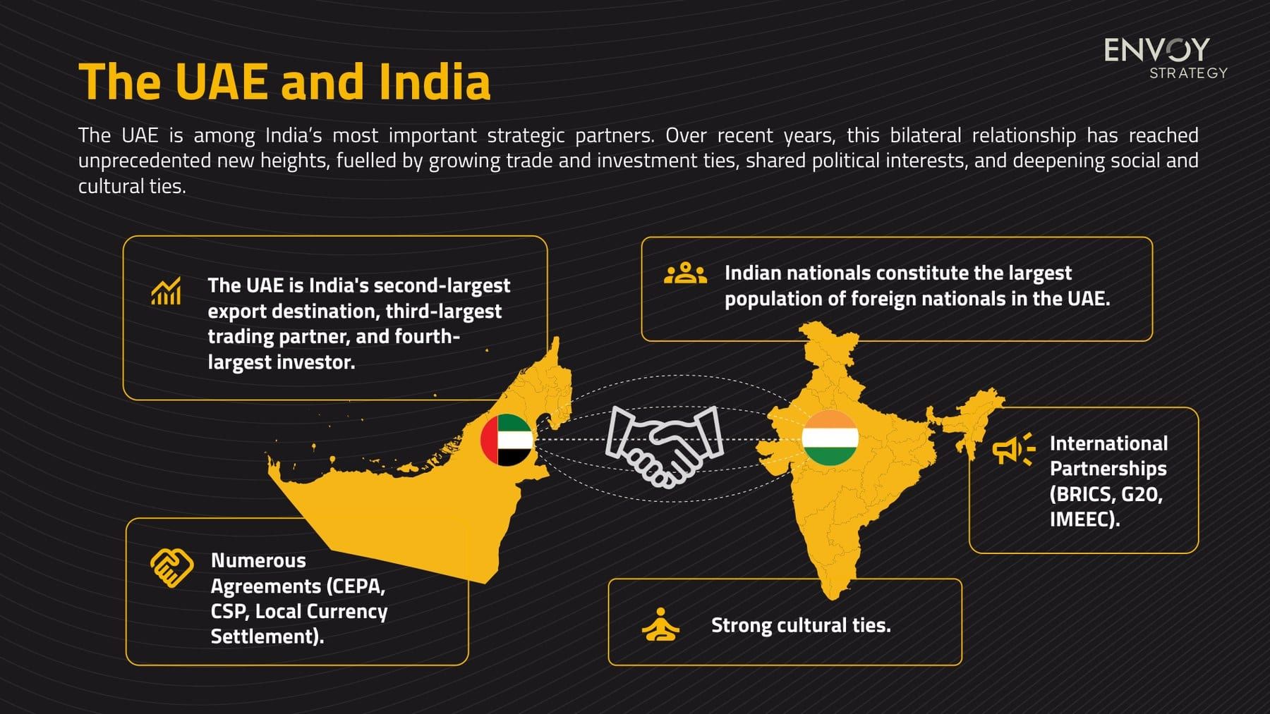 “The UAE and India”: yellow maps of both countries joined by a handshake and their flags, surrounded by five outlined boxes on trade, people, agreements, partnerships and culture.
